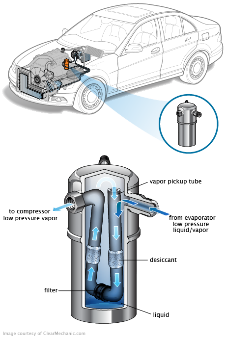 See C3513 repair manual